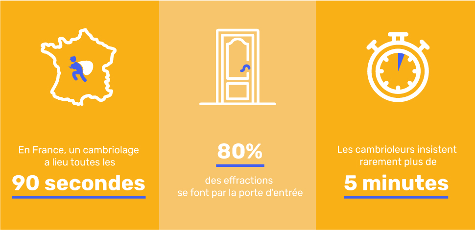 Statistiques sur les cambriolages